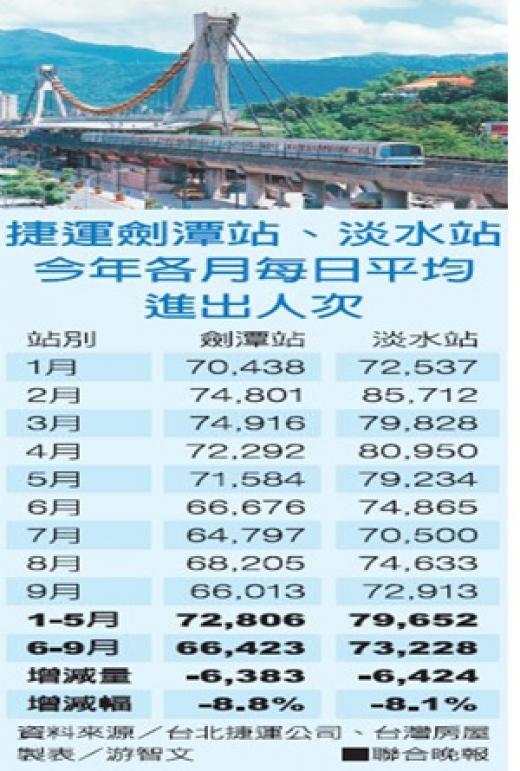 陸客銳減 士林夜市商圈爆退租潮