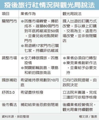 日子難過 旅行社縮減實體店