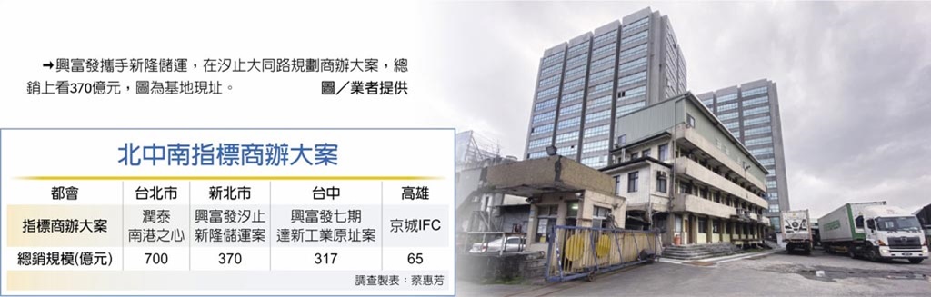 三都掀商辦潮 頻創區域天量
