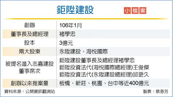 借殼上市又一樁 鉅陞入主志嘉
