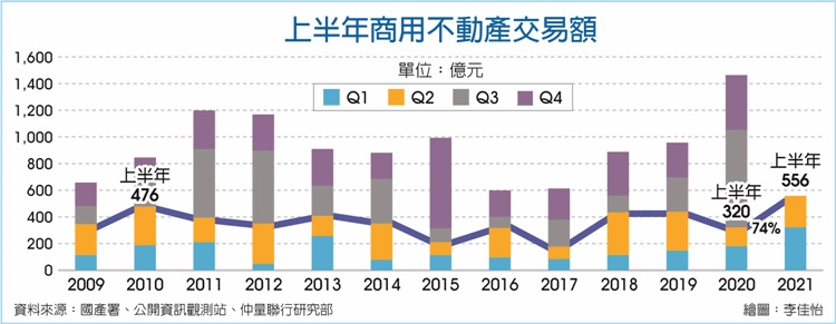 趙正義：不動產市場將有「出院行情」
