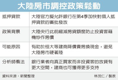 陸放寬貸款 助恒大賣房換現