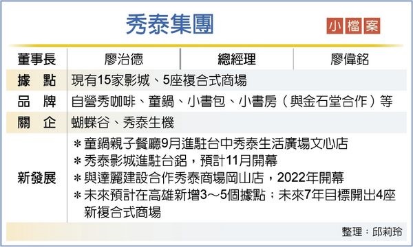 商場、影城來了 秀泰錢進高雄