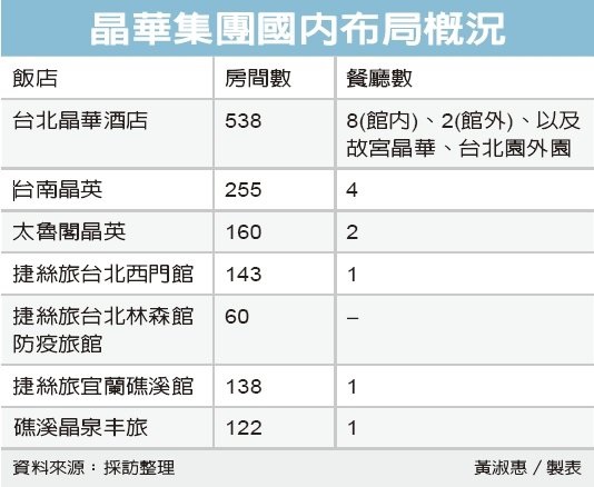 晶華董座潘思亮：管制邊境 飯店無法翻身