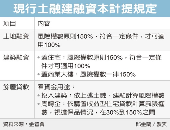 斷炒房金流 最強撒手鐧來了