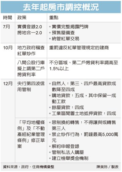小建商資金斷鏈 掀盤售潮