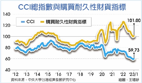 打炒房效應減 房市轉趨樂觀 利空出盡?