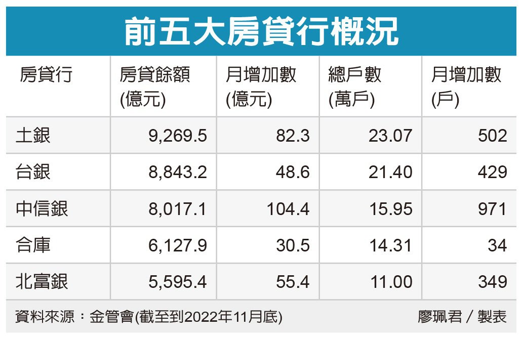 房市急凍 轉為買方市場