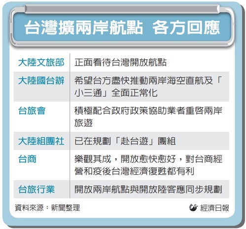 陸:兩岸交流重啟 見到曙光