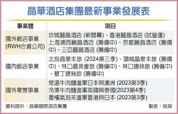 潘思亮:晶華今明兩年都不錯