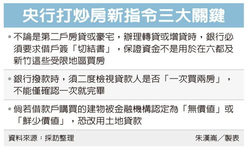 央行打炒房 追加房貸禁令