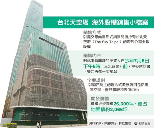 震撼!海外債權人出清持股 台北天空塔90%股權喊賣