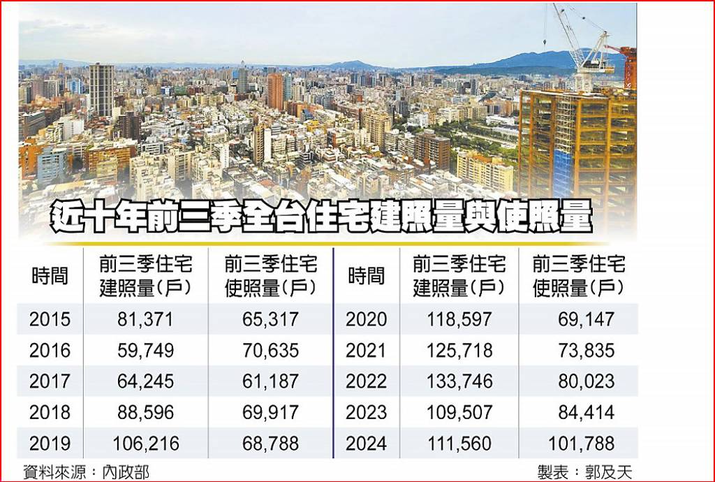一窩蜂完工 史上最大交屋潮來了!專家曝違約風險浮現